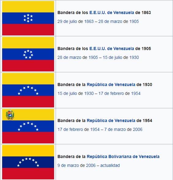 Estar hasta la bandera que significa